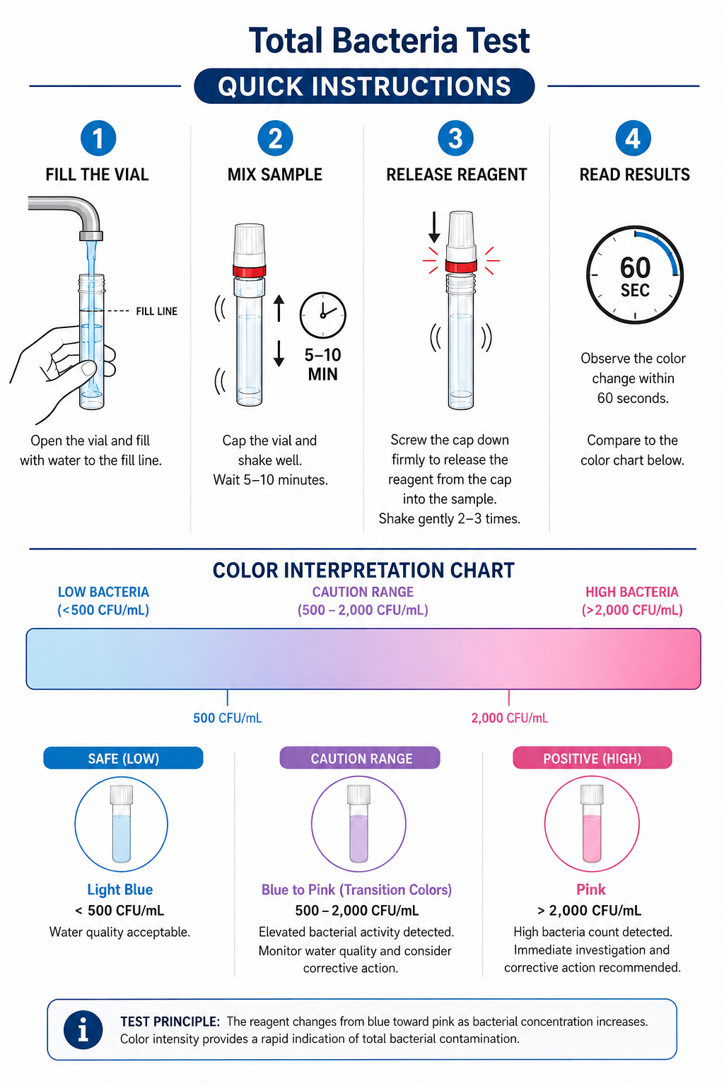 AquaVial Plus Water Testing Travel Kit 2 Pack For E. Coli & Total Bacteria