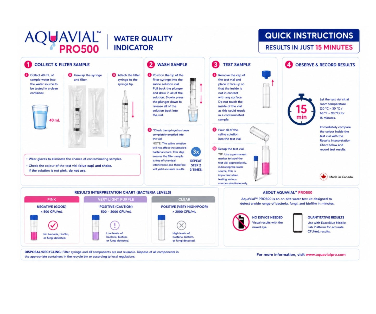 AquaVial PRO500 Rapid Water Testing Kit 3 Pack For Bacteria Yeast Mold Legionella