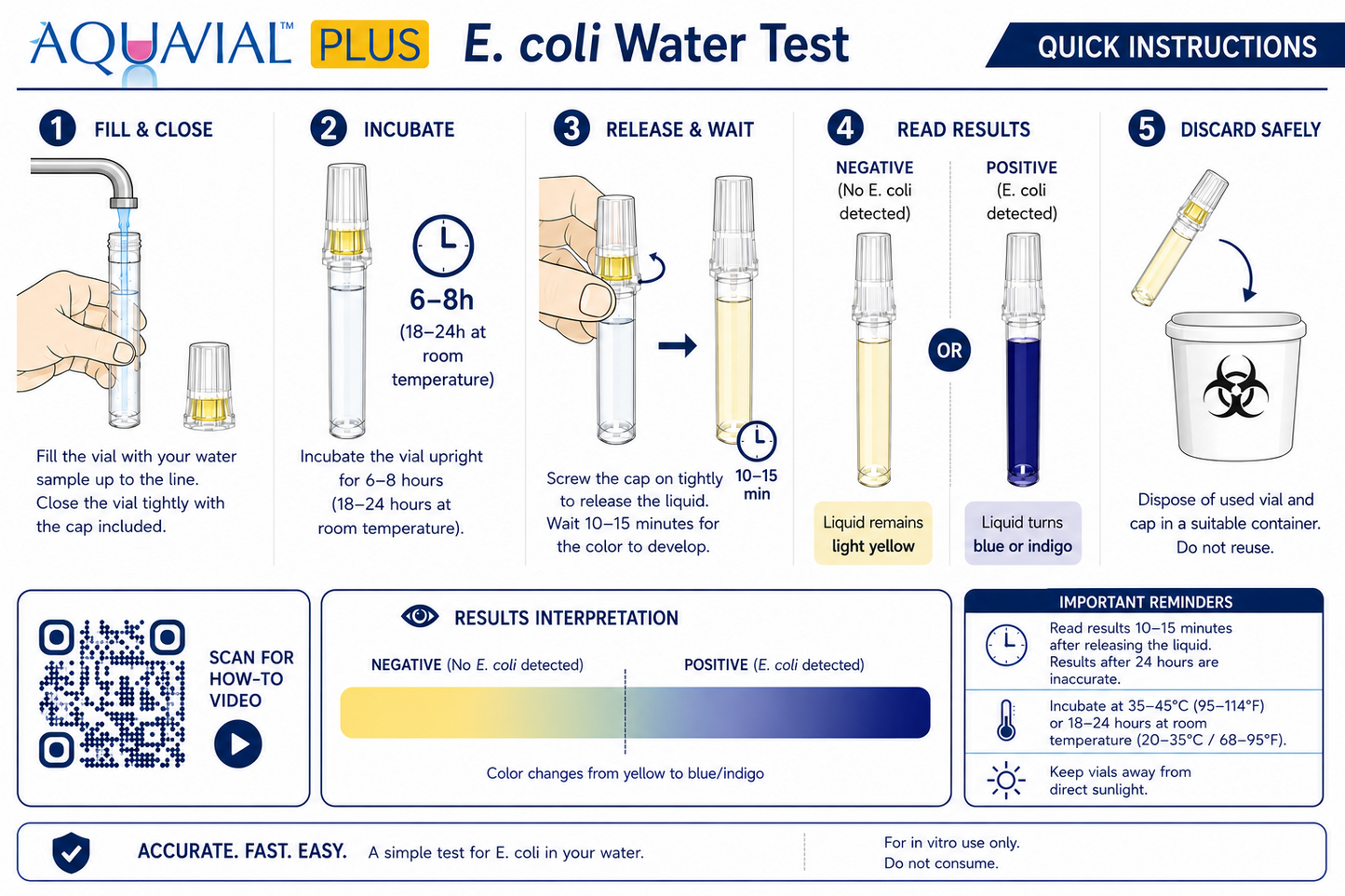 AquaVial Plus Water Testing Travel Kit 2 Pack For E. Coli & Total Bacteria