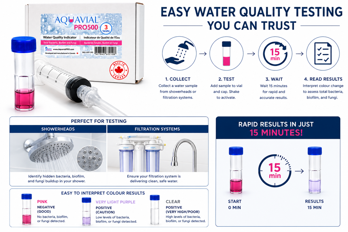 AquaVial PRO500 Rapid Water Testing Kit 3 Pack For Bacteria Yeast Mold Legionella
