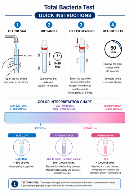 AquaVial Plus Water Testing Travel Kit 2 Pack For E. Coli & Total Bacteria